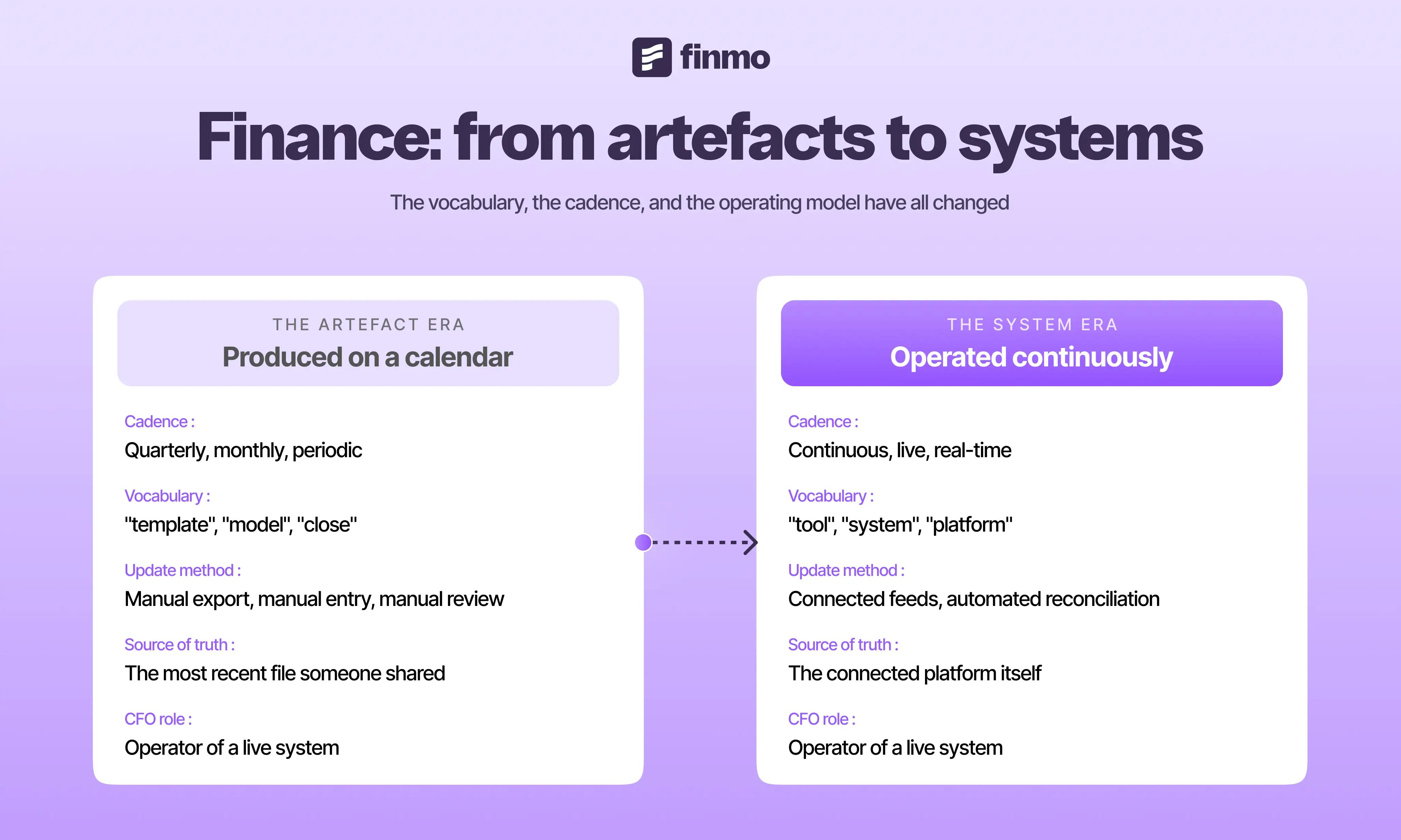 The vocabulary, the cadence, and the operating model have all changed