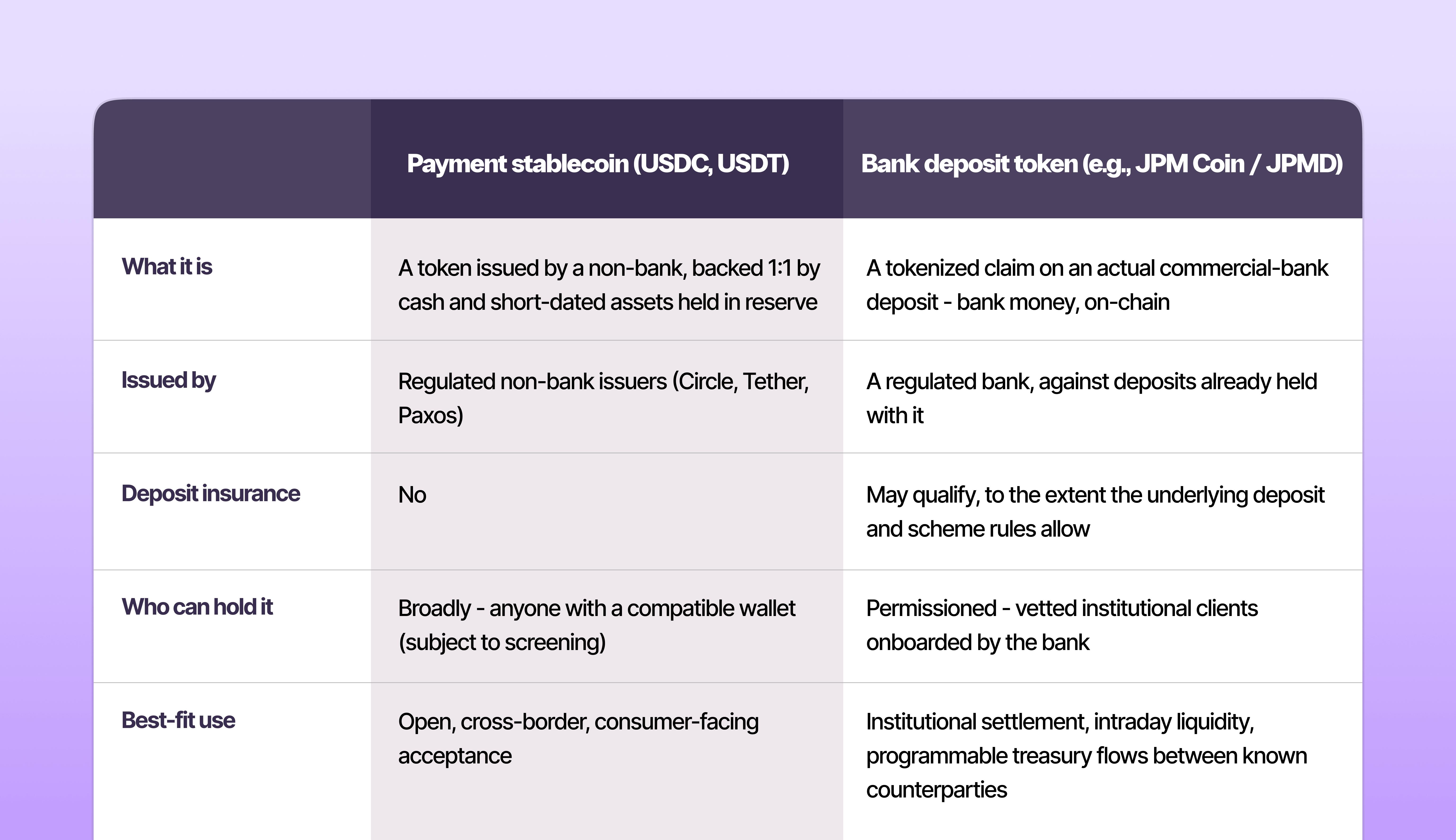 6.4 The forward landscape. What the largest banks are building