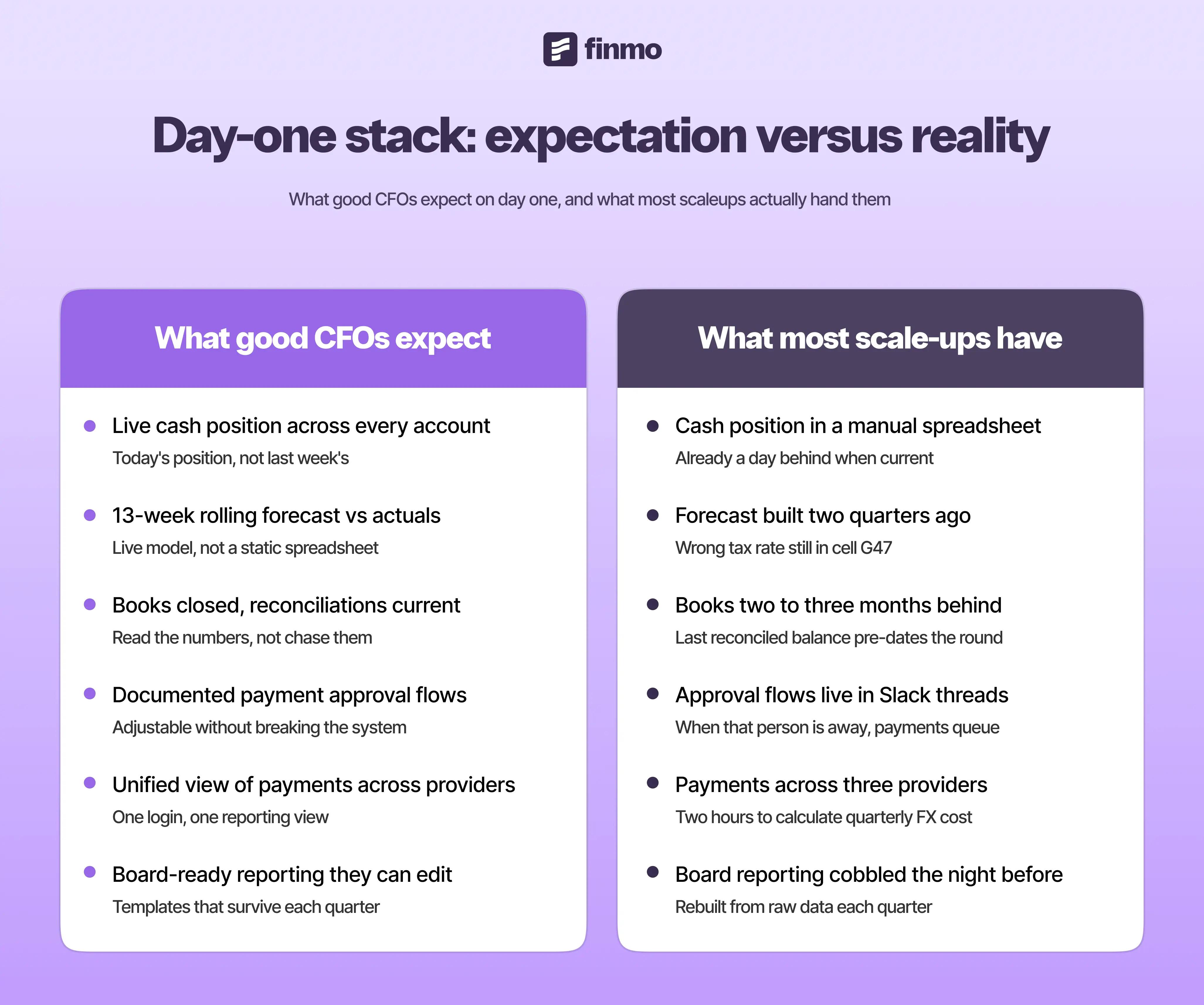 Day-one stack: expectation versus reality