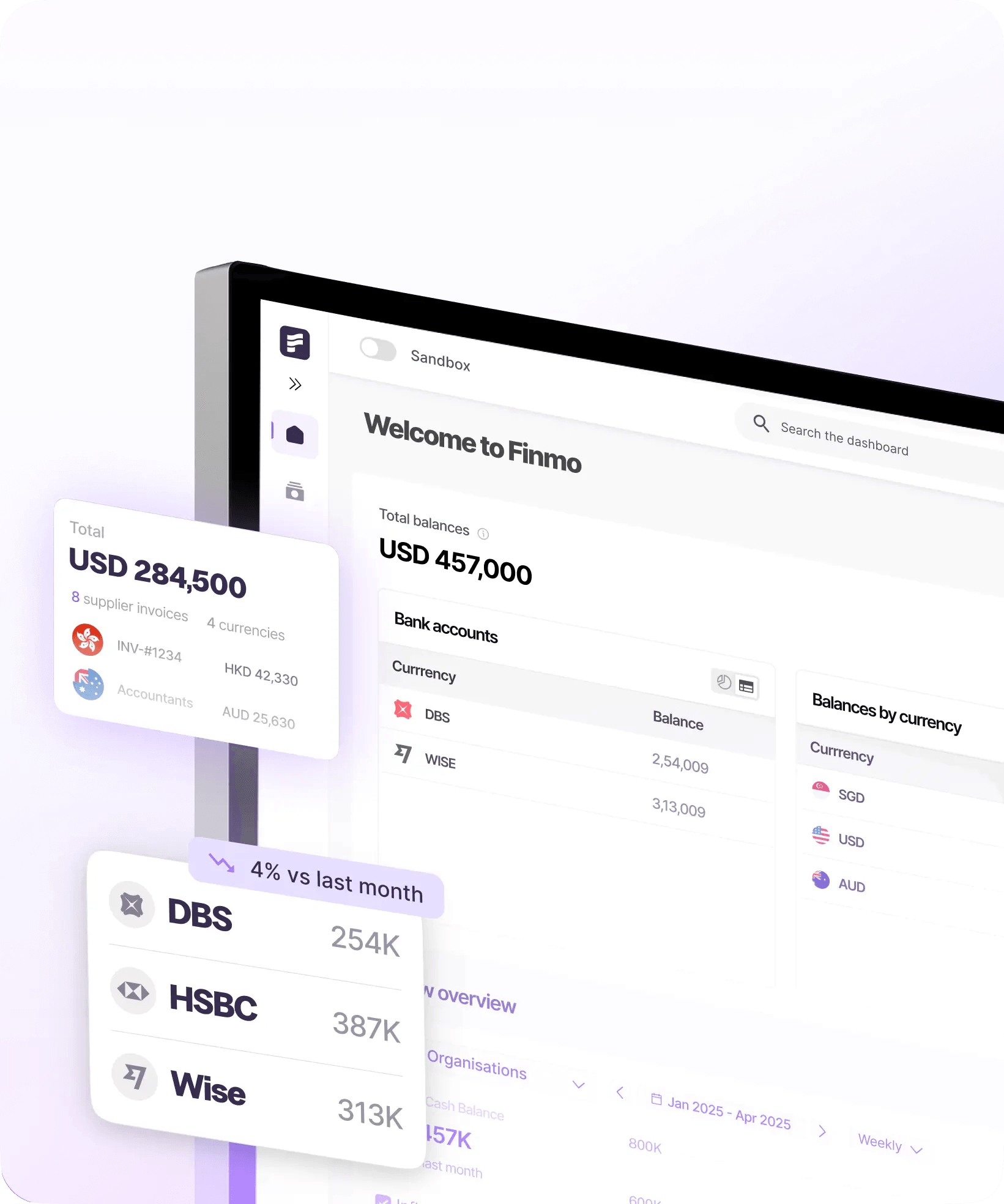 Connected financial intelligence and control